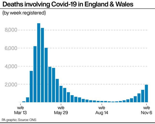 HEALTH Coronavirus Deaths