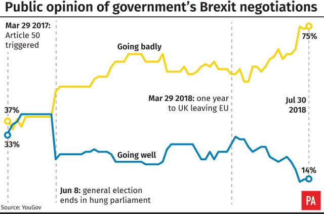 POLITICS Brexit