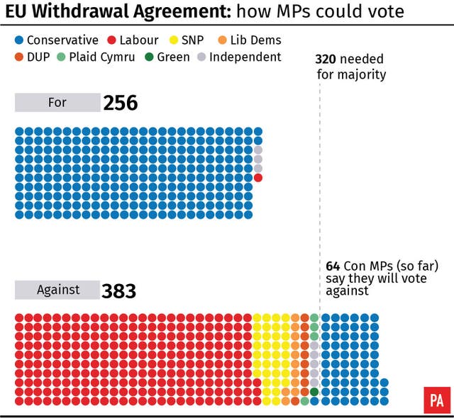 EU Withdrawal Agreement: how MPs could vote