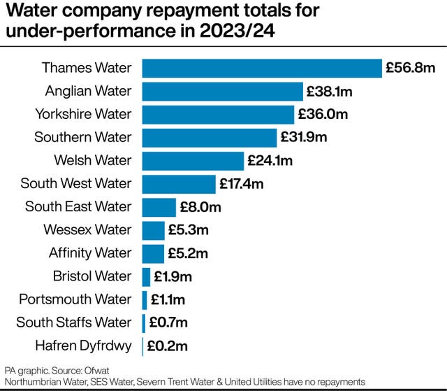 ENVIRONMENT Water