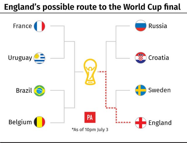 England or Sweden will face Croatia or Russia in the last four