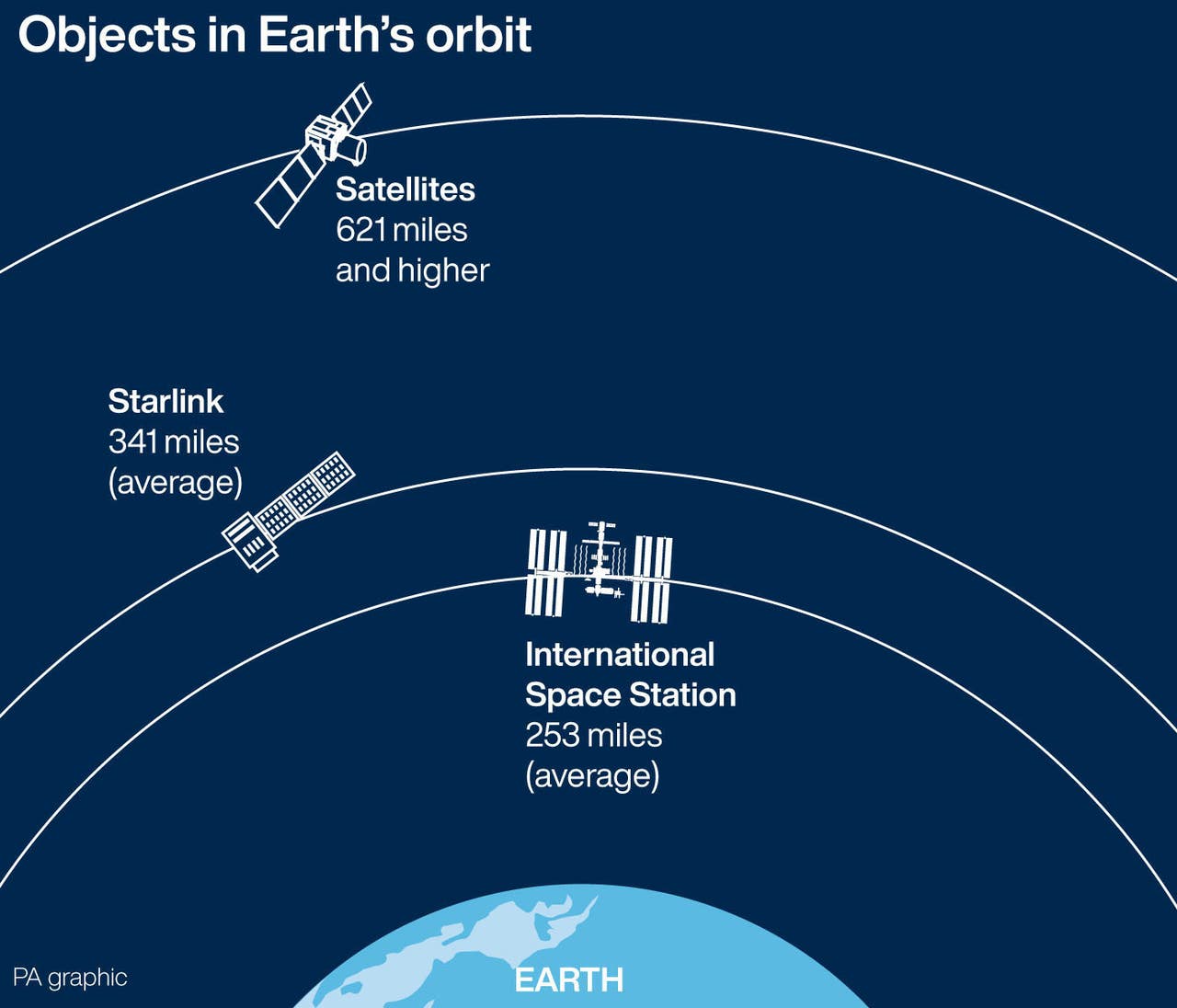 Starlink как подключить