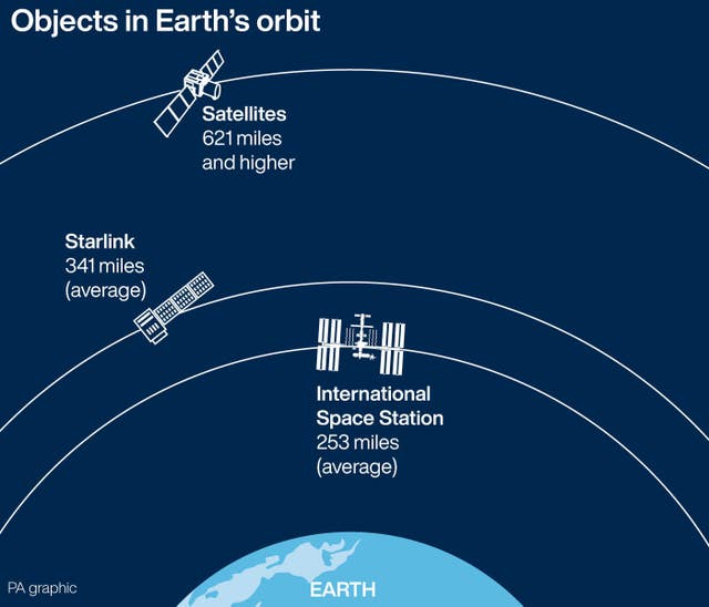 TECHNOLOGY Starlink