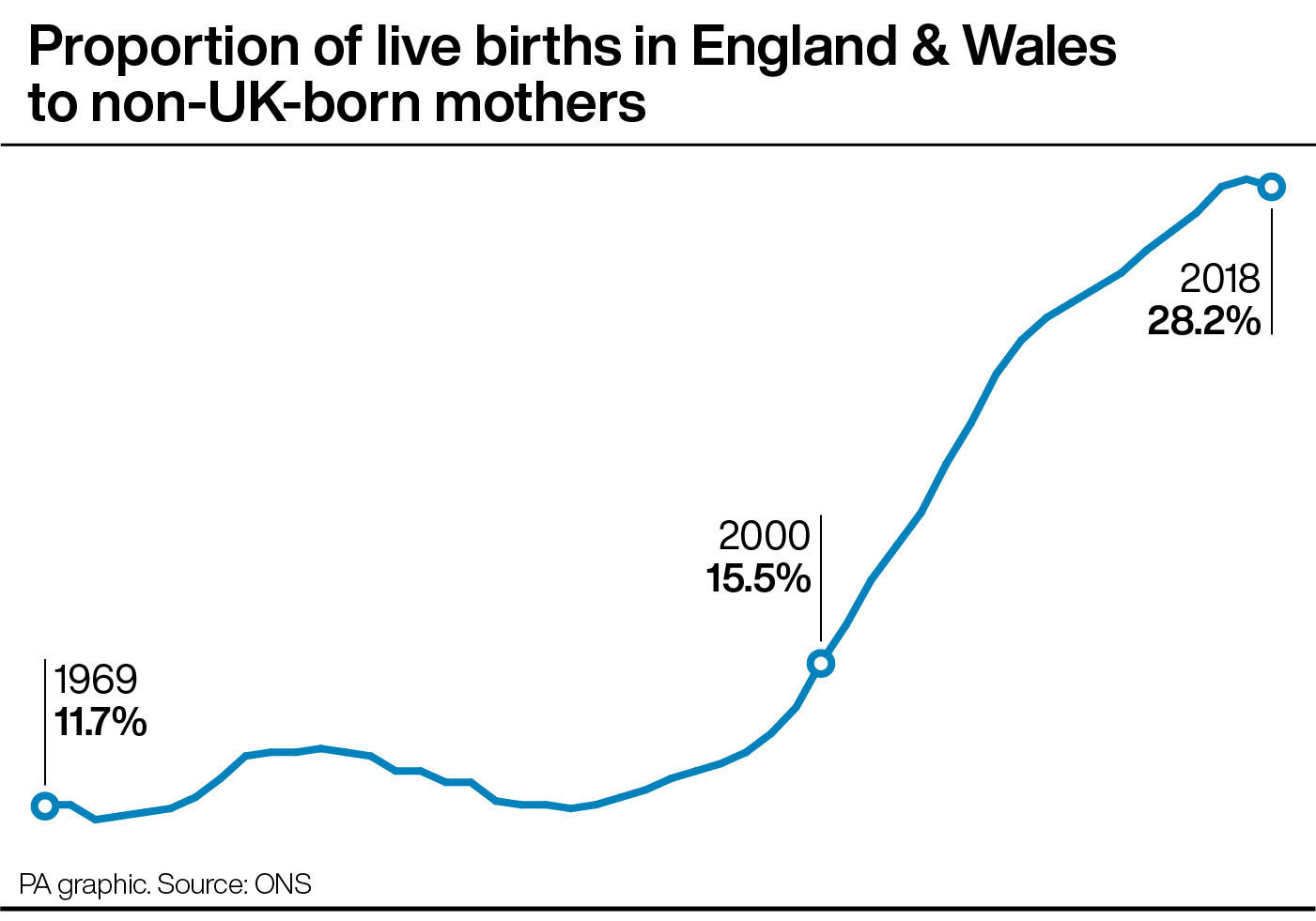 Fall In Proportion Of Live Births To Women Born Outside UK | Express & Star