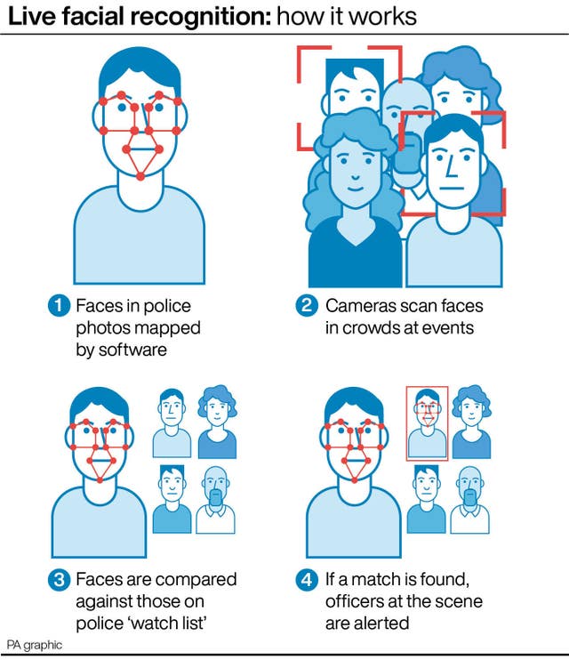 Live facial recognition: how it works