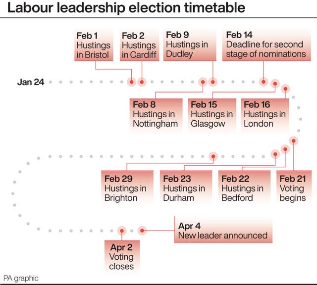 Labour leadership election timetable