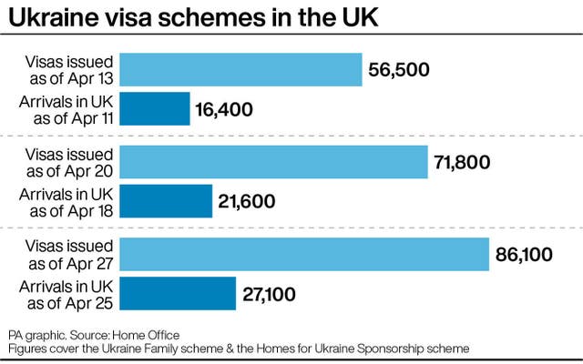 Ukraine visa schemes in the UK