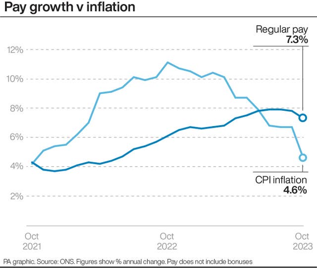 ECONOMY Unemployment