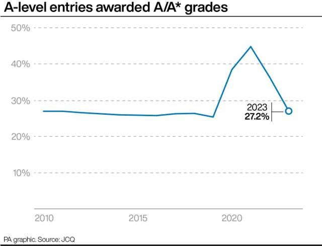 EDUCATION Alevels