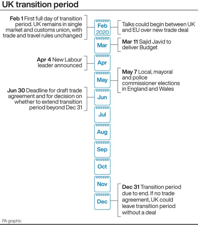 UK transition period.