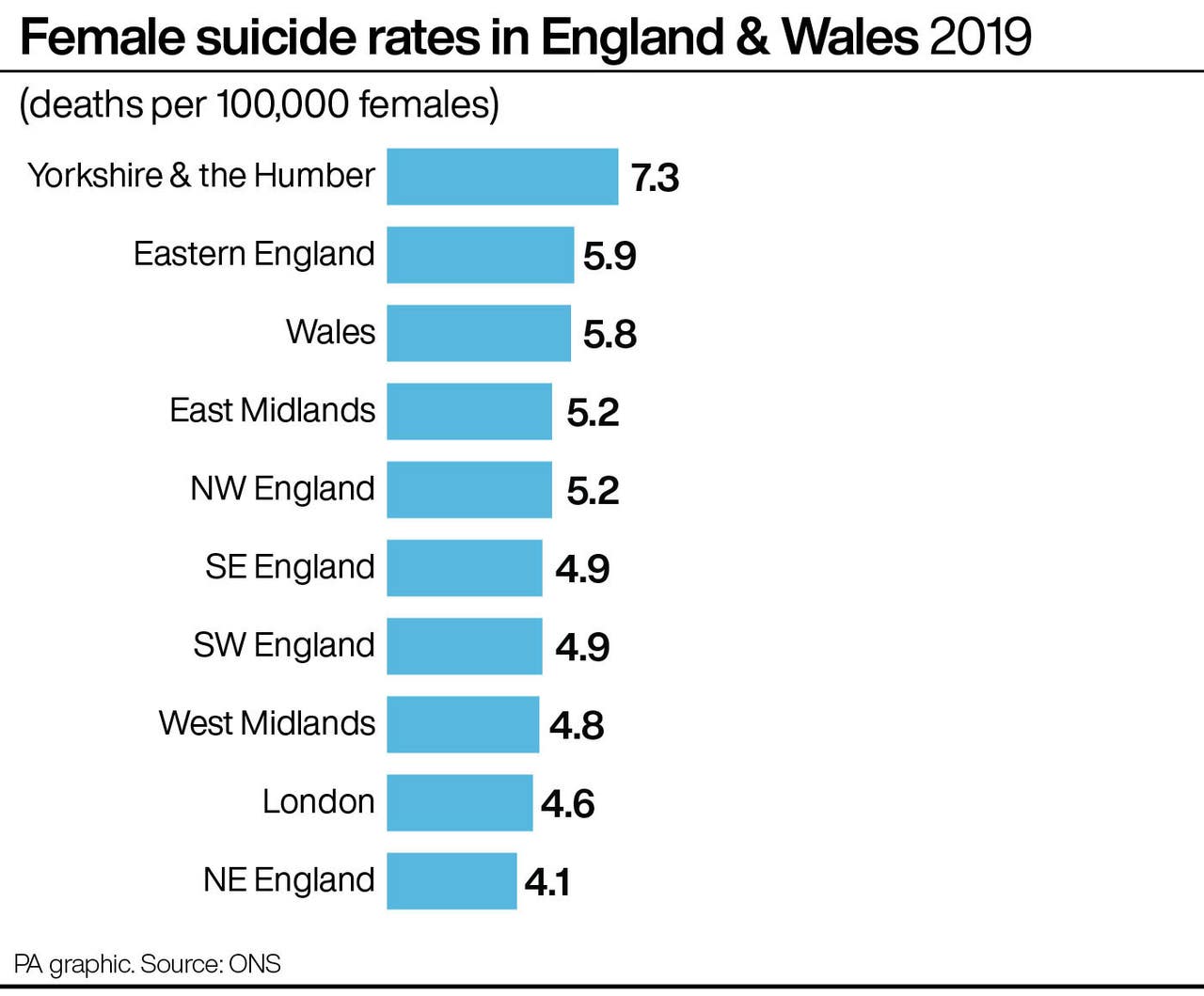 Male Suicide Rate Highest For Two Decades New Data Shows Glasgow Times