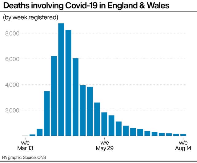 Coronavirus graphic