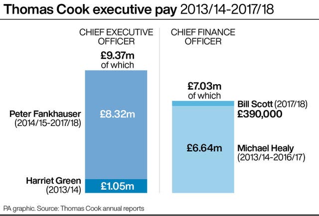 CITY ThomasCook Pay