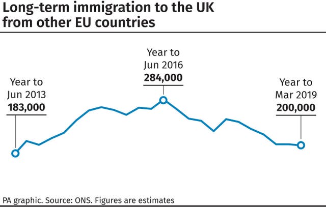 POLITICS Migration