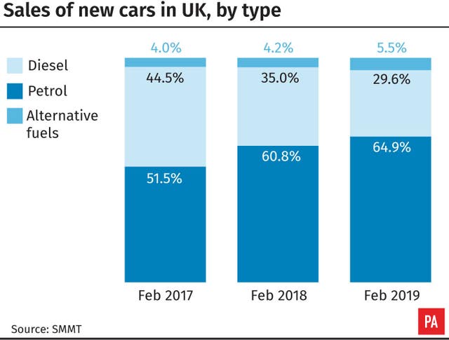 Sales of new cars in the UK, by type