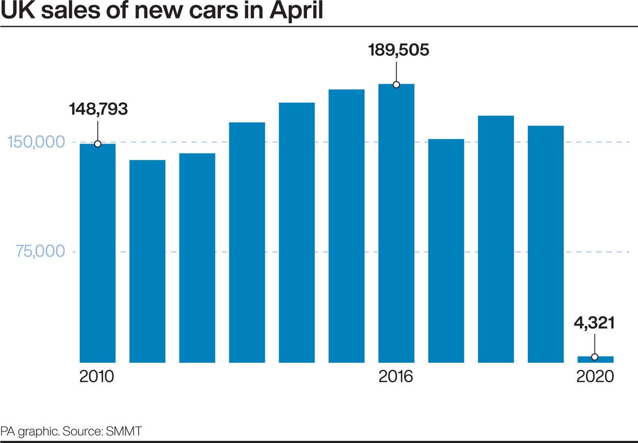 Britanska prodaja automobila smanjila se za 97% 2.53634065