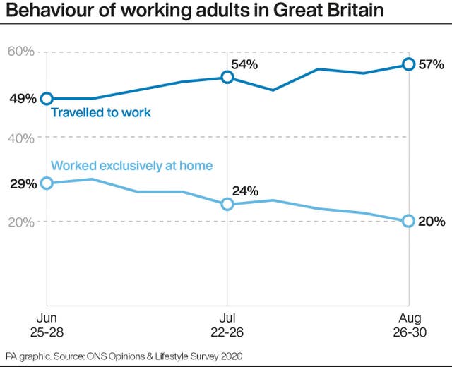 Behaviour of working adults in Great Britain