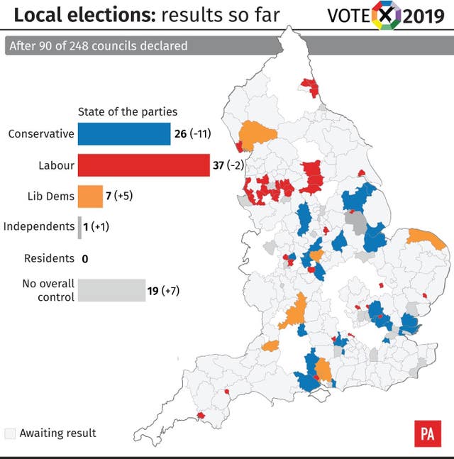Local elections results so far