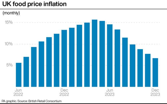 CONSUMER Prices