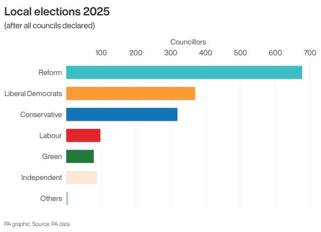 POLITICS Elections