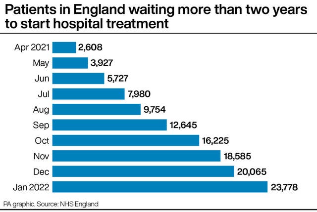 HEALTH NHS