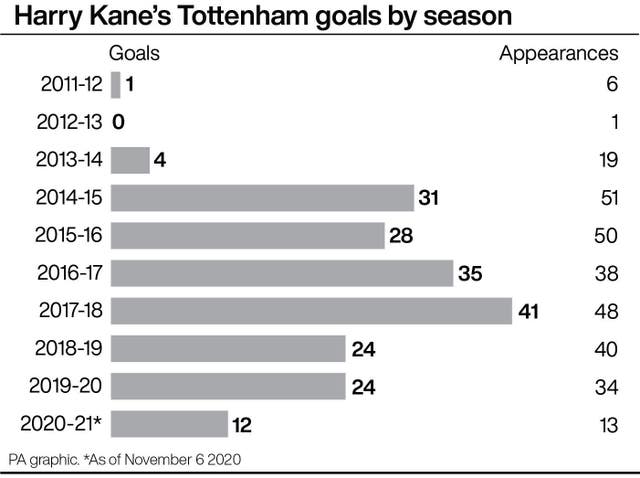 SOCCER Tottenham Kane