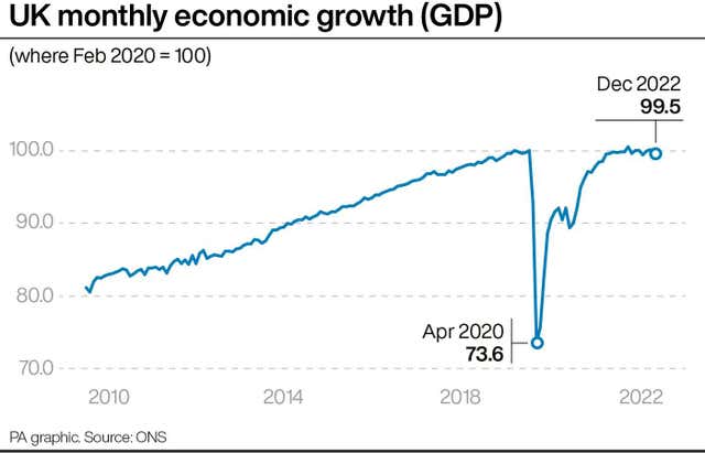 UK monthly economic growth (GDP). 