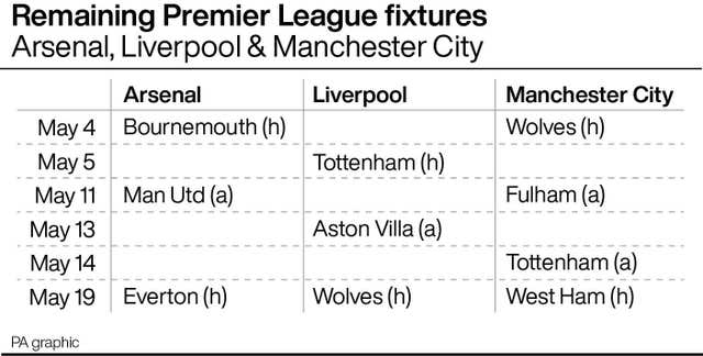 SOCCER Premier League