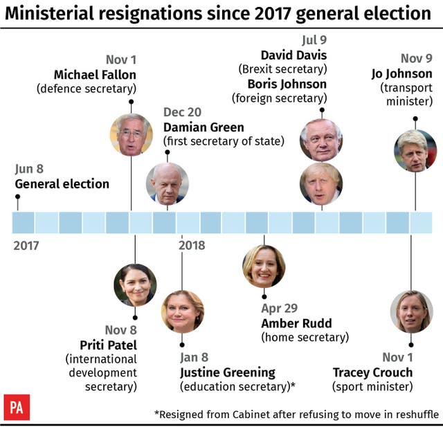 POLITICS Brexit