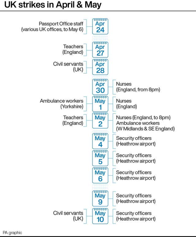 Strikes graphic