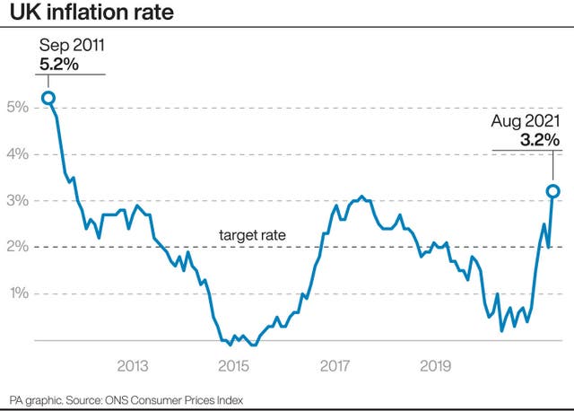 UK inflation rate