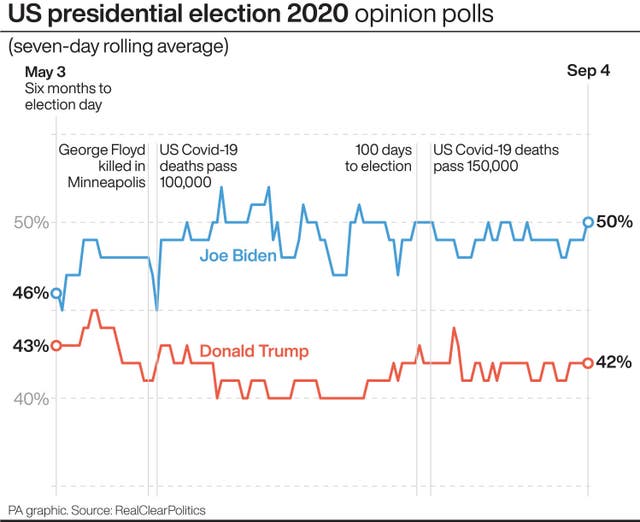 US Election