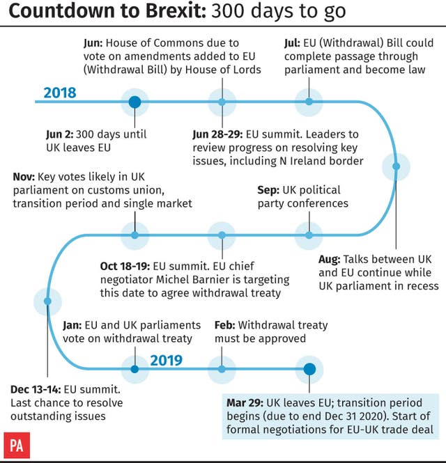 Countdown to Brexit – 300 days to go