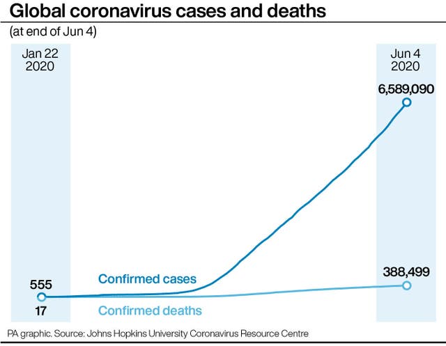 Global coronavirus cases and deaths