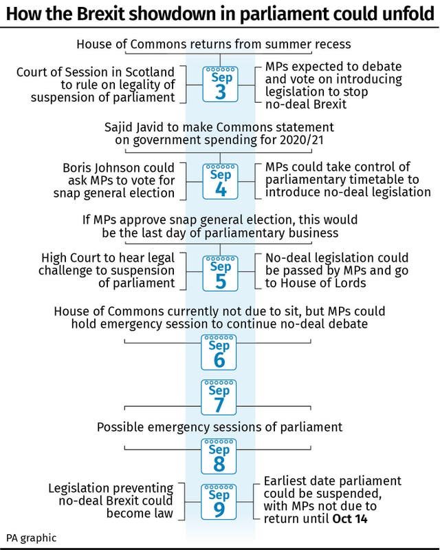 POLITICS Brexit