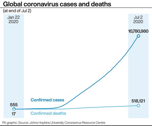 Coronavirus graphic