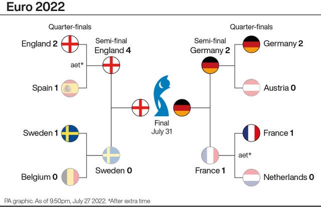 SOCCER Euro 2022 Germany