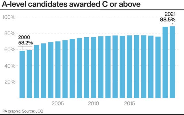 Key Statistics In This Year S A Level Results Express Star