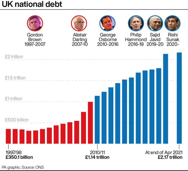 UK national debt