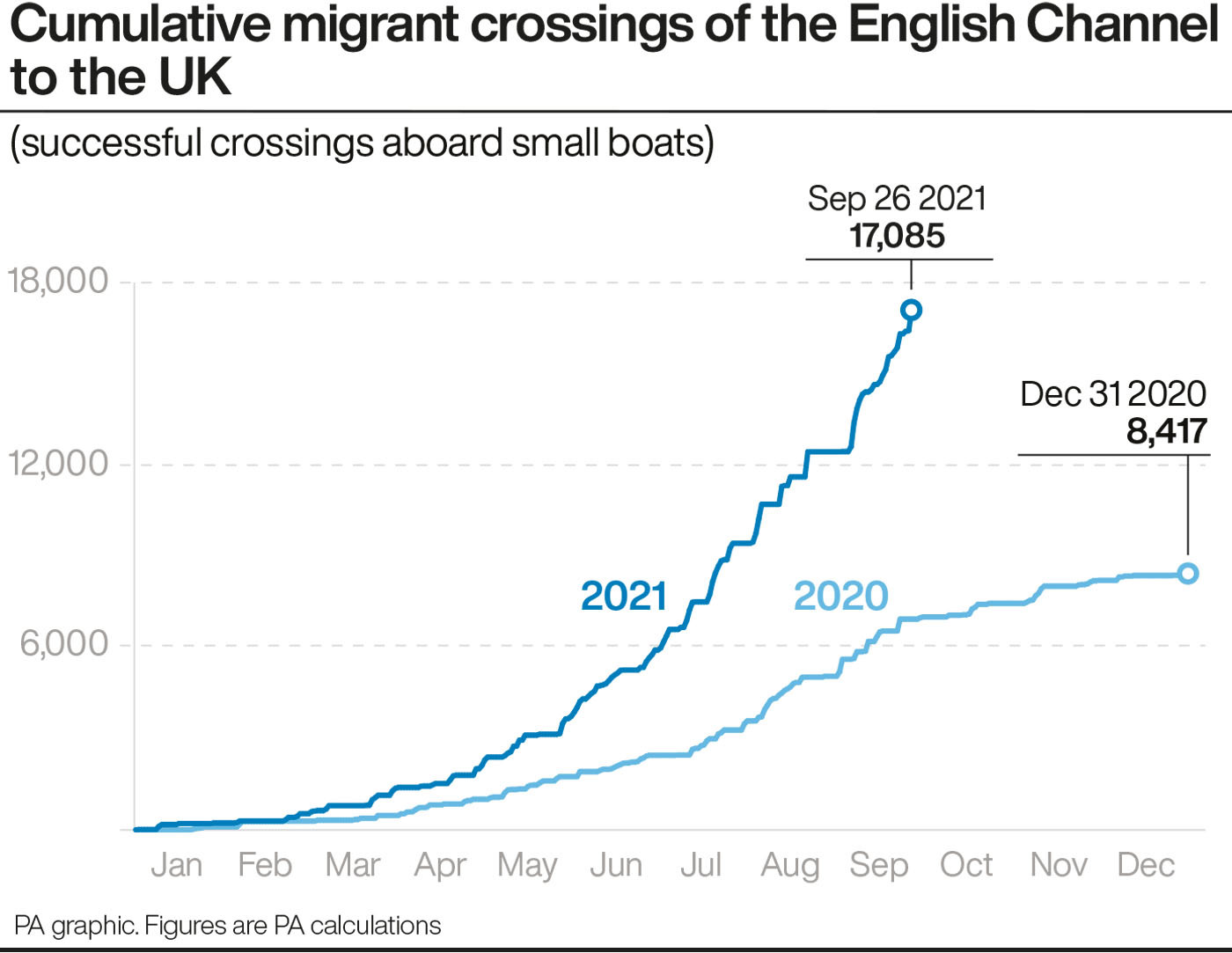 Channel Migrants: France Says UK Has Failed To Pay £54 Million It ...