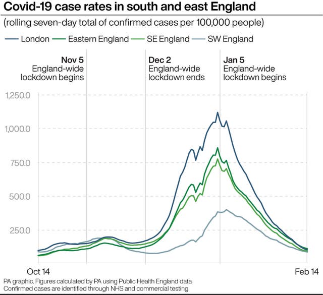 HEALTH Coronavirus Numbers