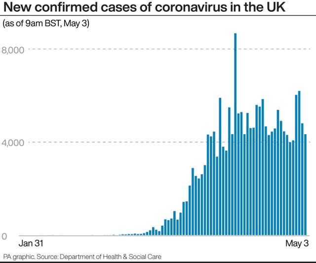 HEALTH Coronavirus