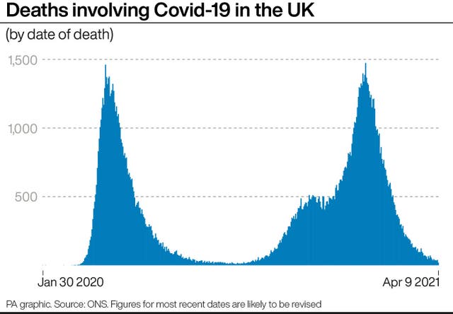 Deaths involving Covid-19 in the UK.
