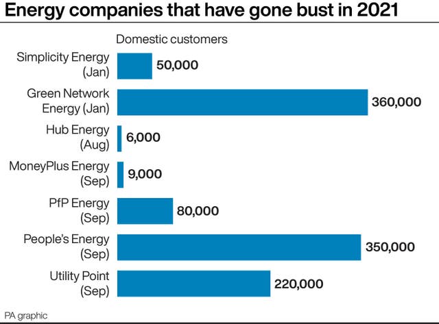 Energy companies that have gone bust in 2021