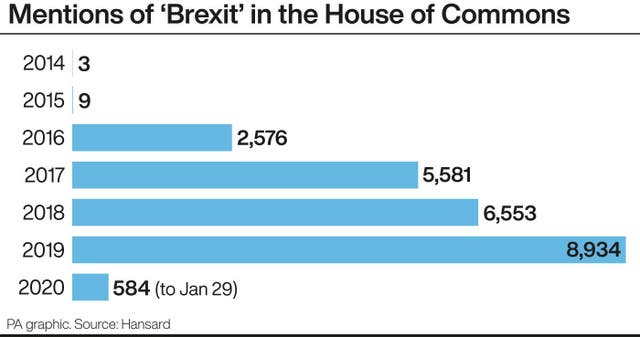 POLITICS Brexit MPs