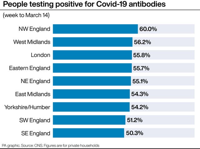 People testing positive for Covid-19 antibodies