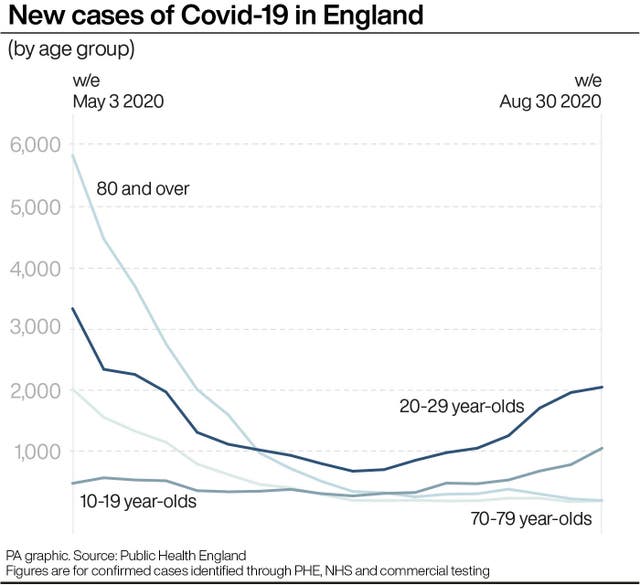 New cases of Covid-19 in England