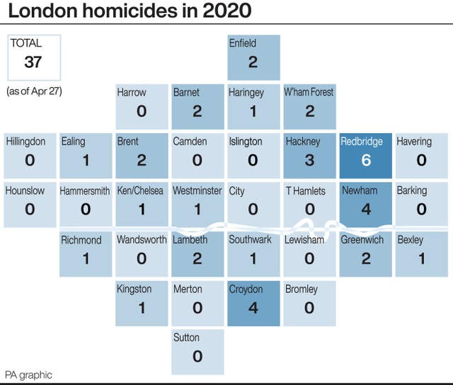 London homicides in 2020