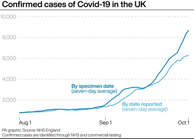 Confirmed cases of Covid-19 in the UK