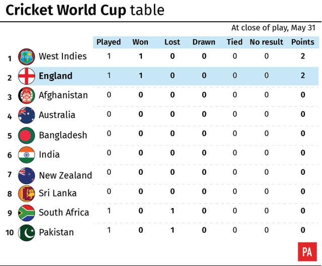 Cricket World Cup table